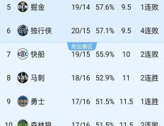 开云体育入口-NBA球队交易市场再起波澜球迷猜测纷纷