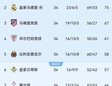 开云体育APP下载-罗马主场获胜，稳固积分榜位置