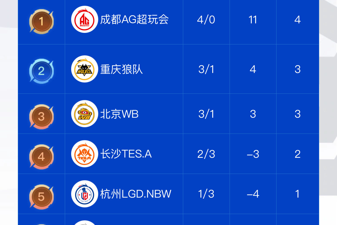 开云官网-福州队在激战中突围，获得胜利宝座