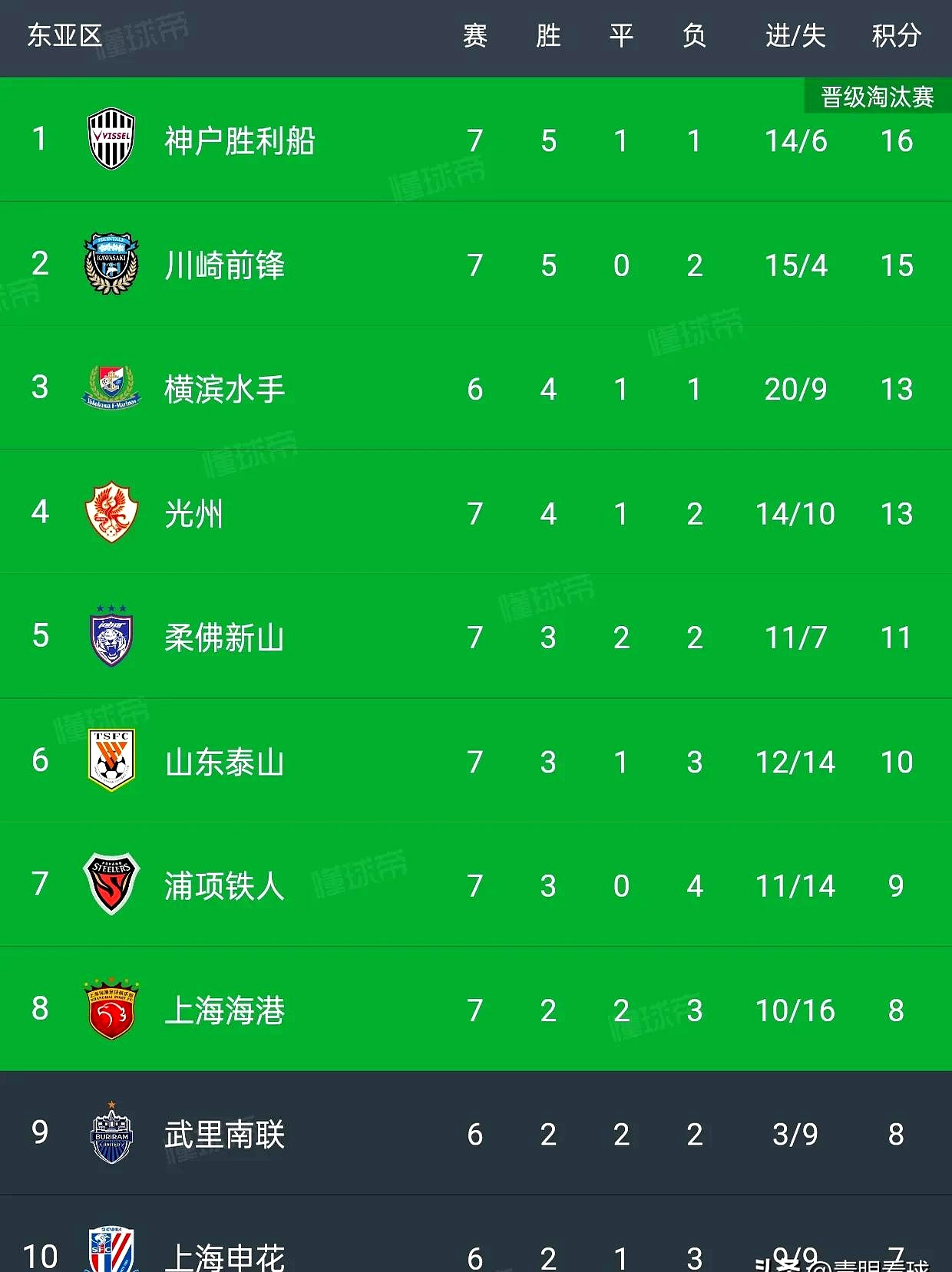 开云体育下载-中超劲旅亚冠小组战绩亮眼，锁定出线资格的简单介绍
