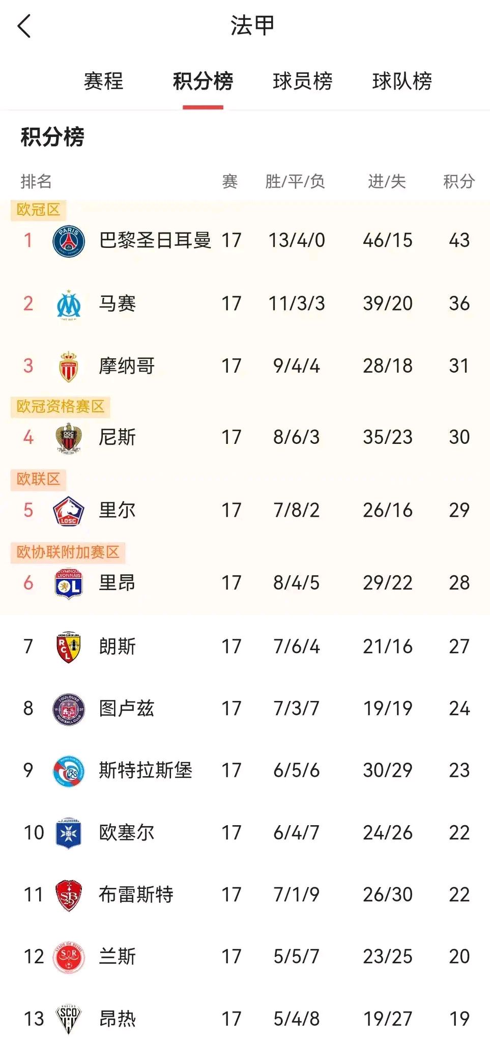 开云下载-包含法国大胜芬兰，稳坐小组榜首位置！的词条
