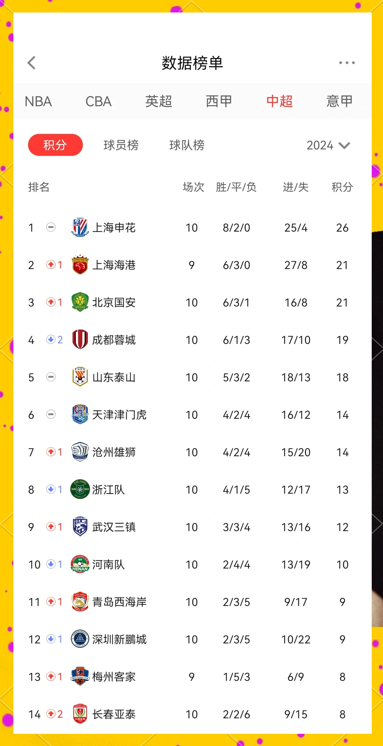 开云体育登录-国安主场小胜上港，积分继续攀升