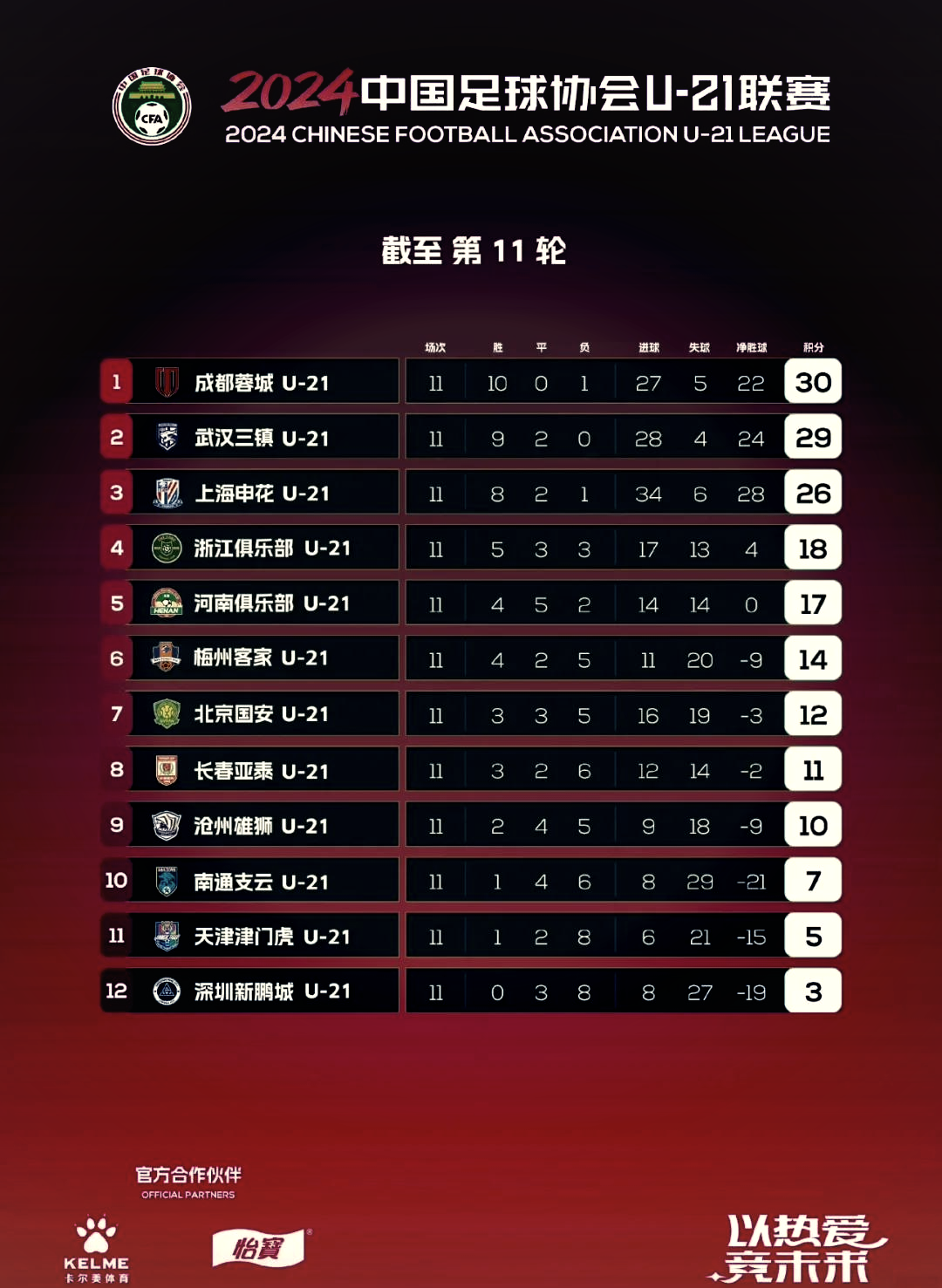 开云体育下载-意甲联赛积分榜逐渐形成激烈角逐