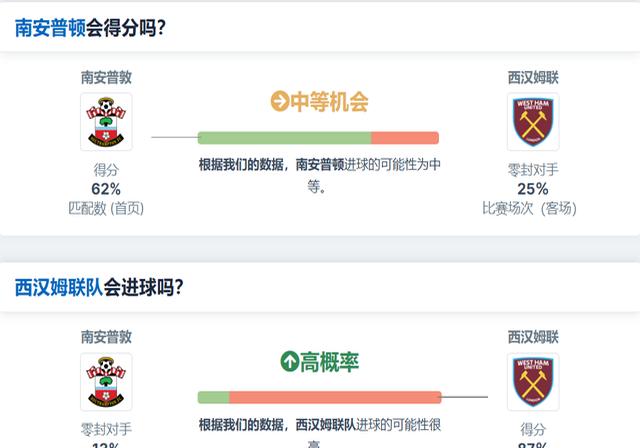 开云体育入口-南安普顿客场战平西汉姆，积分榜上升