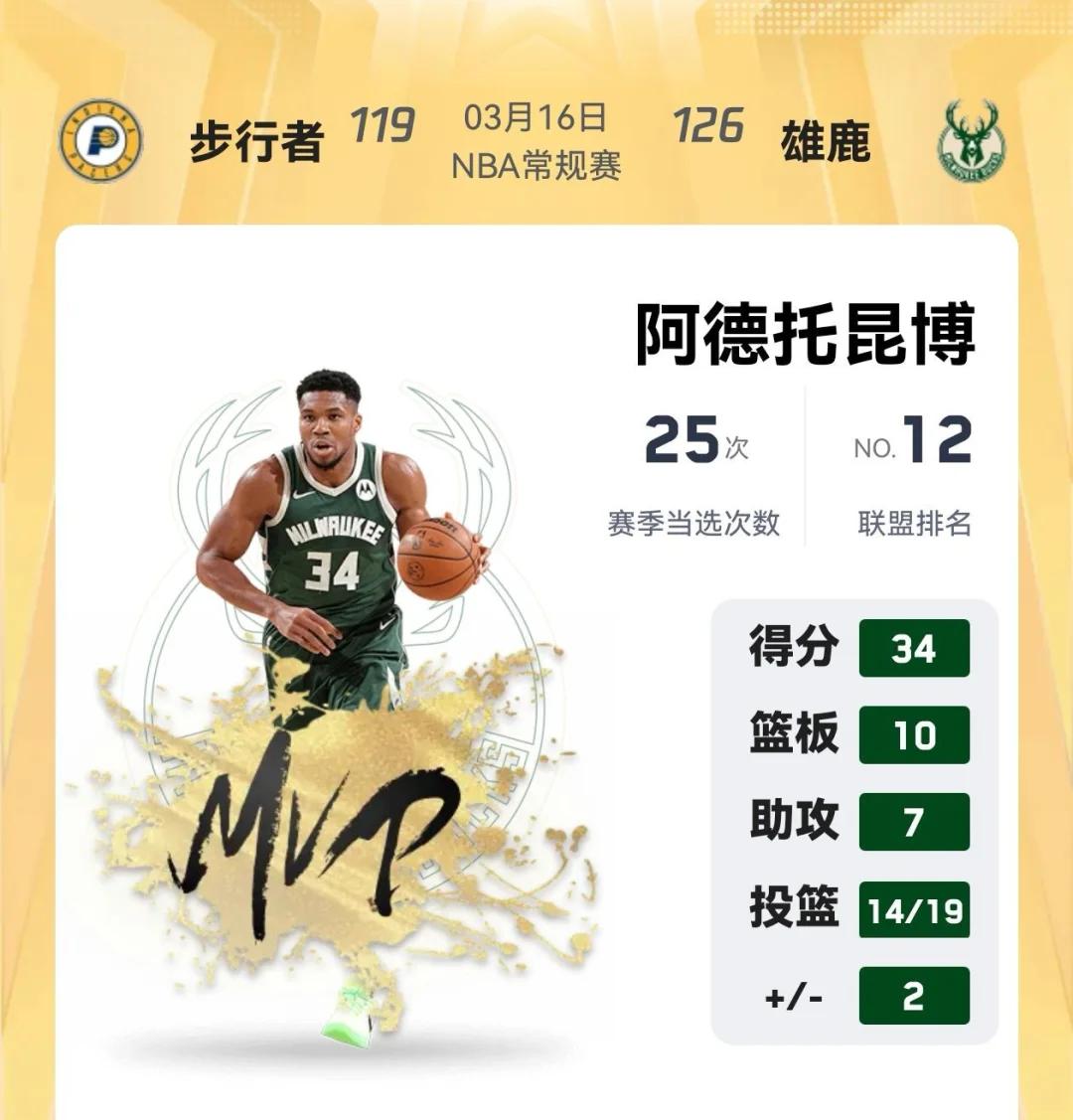 开云体育官方网站-包含雄鹿横扫灰熊，字母哥狂砍40分的词条