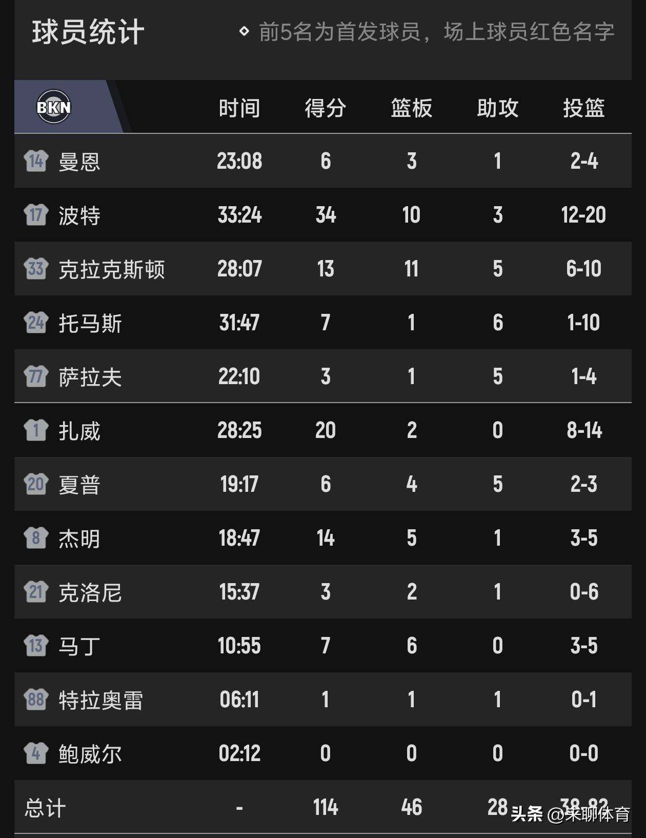 开云体育-顶级球员连续砍下+得分，率队取得关键胜利